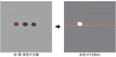 スーパーNASP 特長 2 