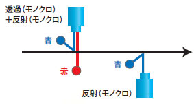 スーパーNASP 特長 52 