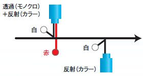 スーパーNASP 特長 54 