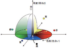 スーパーNASP 特長 5 