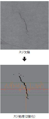 スーパーNASP 特長 11 