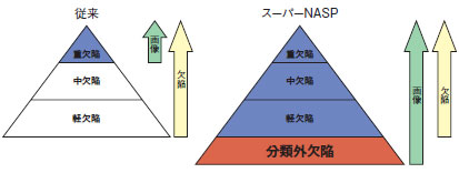 スーパーNASP 特長 15 