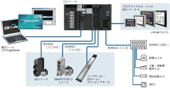 CJ1W-NC□□4 システム構成 1 