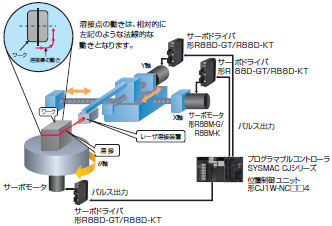 CJ1W-NC□□4 特長 22 