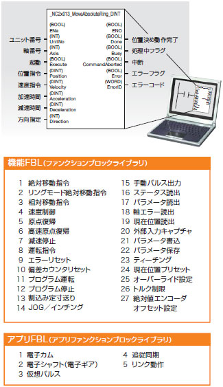 CJ1W-NC□□4 特長 26 