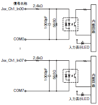 CJ1W-ID / IA CJシリーズ 入力ユニット/定格/性能 | オムロン制御機器