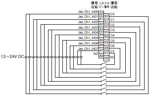 CJ1W ID / IA CJシリーズ 入力ユニット/定格/性能   オムロン制御機器