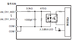 CJ1W ID / IA CJシリーズ 入力ユニット/定格/性能   オムロン制御機器