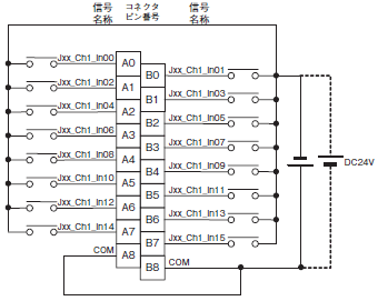 CJ1W ID / IA CJシリーズ 入力ユニット/定格/性能   オムロン制御機器