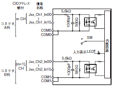 CJ1W ID / IA CJシリーズ 入力ユニット/定格/性能   オムロン制御機器