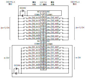 CJ1W ID / IA CJシリーズ 入力ユニット/定格/性能   オムロン制御機器