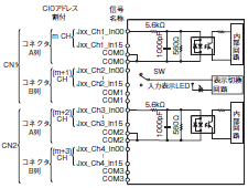 CJ1W-ID / IA CJシリーズ 入力ユニット/定格/性能 | オムロン制御機器