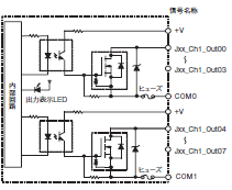 CJ1W OC / OA / OD CJシリーズ 出力ユニット/定格/性能   オムロン制御機器