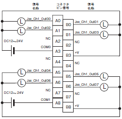 CJ1W OC / OA / OD CJシリーズ 出力ユニット/定格/性能   オムロン制御機器