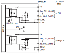 CJ1W-OC / OA / OD CJシリーズ 出力ユニット/定格/性能 | オムロン制御機器