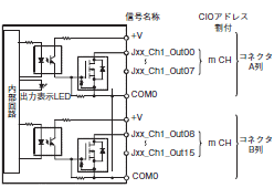 CJ1W MD CJシリーズ 入出力ユニット/定格/性能   オムロン制御機器