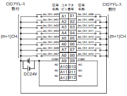 CJ1W MD CJシリーズ 入出力ユニット/定格/性能   オムロン制御機器