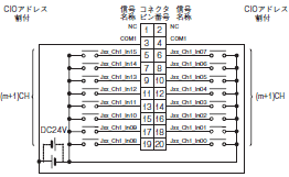CJ1W-MD CJシリーズ 入出力ユニット/定格/性能 | オムロン制御機器
