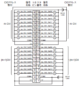 CJ1W MD CJシリーズ 入出力ユニット/定格/性能   オムロン制御機器