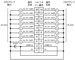 CJ1W MD CJシリーズ 入出力ユニット/定格/性能   オムロン制御機器