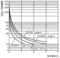 H5CN 定格/性能 5 