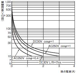 H5CN 定格/性能 5 