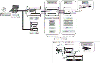 CP1E システム構成 2 