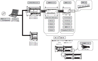 CP1E システム構成 3 