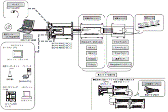 CP1E システム構成 5 
