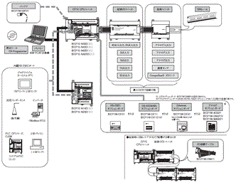 CP1E システム構成 6 