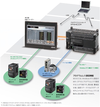 CP1E システム構成 8 