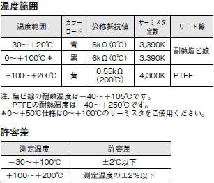 E5L-A / C 外形寸法 16 