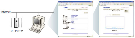 V750シリーズ 特長 11 
