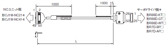 XW2Z(サーボ用) 外形寸法 10 