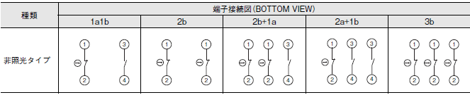 A22TK 外形寸法 8 