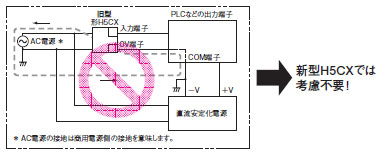 H5CX-□-N 特長 8 