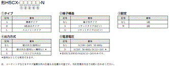 H5CX-□-N 形式/種類 2 