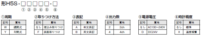 H5S デジタル・タイムスイッチ/種類/価格 | オムロン制御機器