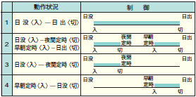 H4KV 特長 4 