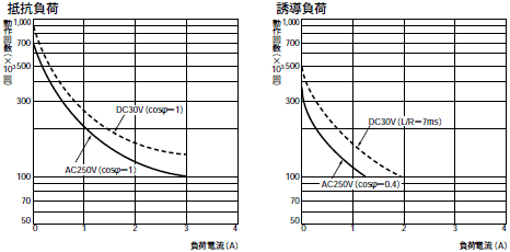 H7CR 定格/性能 14 