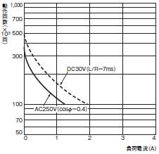 H7AN 定格/性能 8 