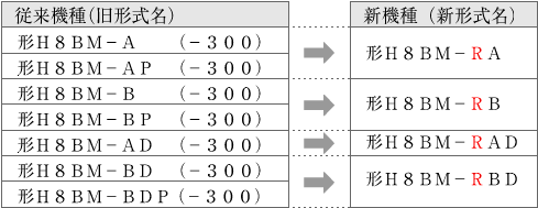 H8BM-R その他 1 