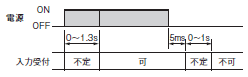 H8PS ご使用の前に 15 