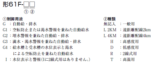 61F-G□ 形式/種類 1 