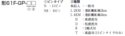 61F-GP-N□ 種類/価格 1 