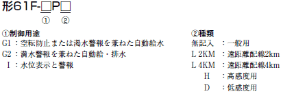 61F-G□P 形式/種類 1 