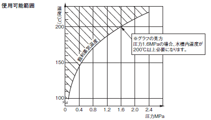 BF-□(R) / BS-1(T) 電極保持器/定格/性能 | オムロン制御機器