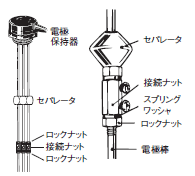 F03-□ 電極棒および周辺部品/種類/価格 | オムロン制御機器