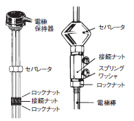 F03-□ 形式/種類 18 