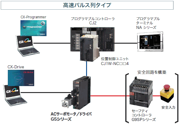 R88M-K, R88D-KT システム構成 2 